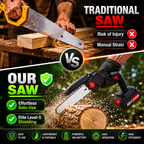 Portable Cordless Chainsaw